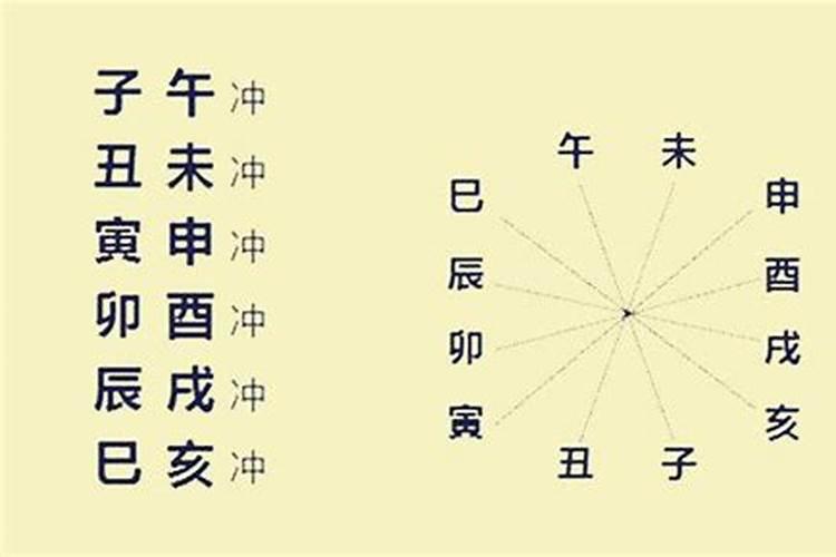 八字子午卯酉全代表什么