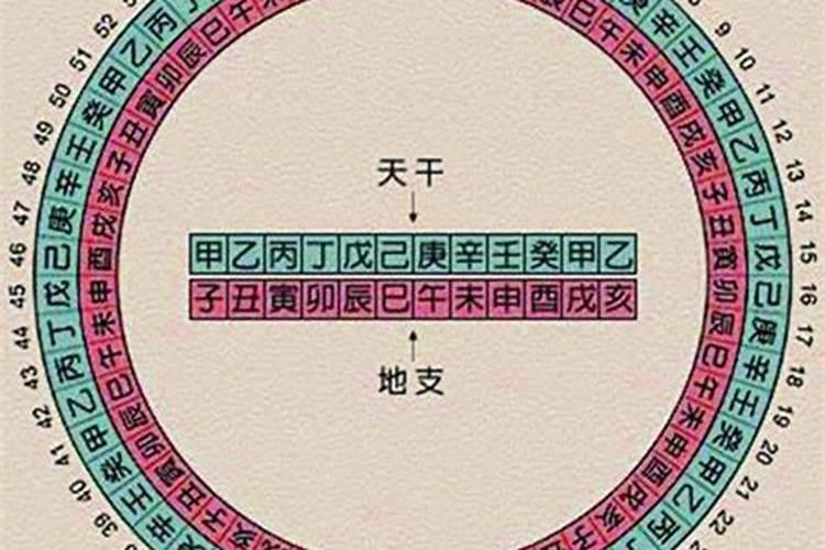 怎样看八字是否有气运