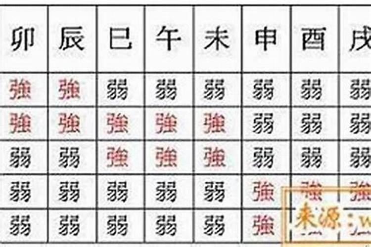 八字查身旺还是身弱