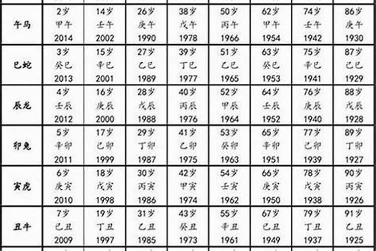 1992年多大属相