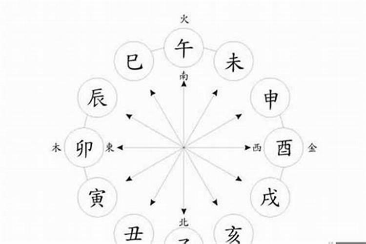 适合从商的八字特征