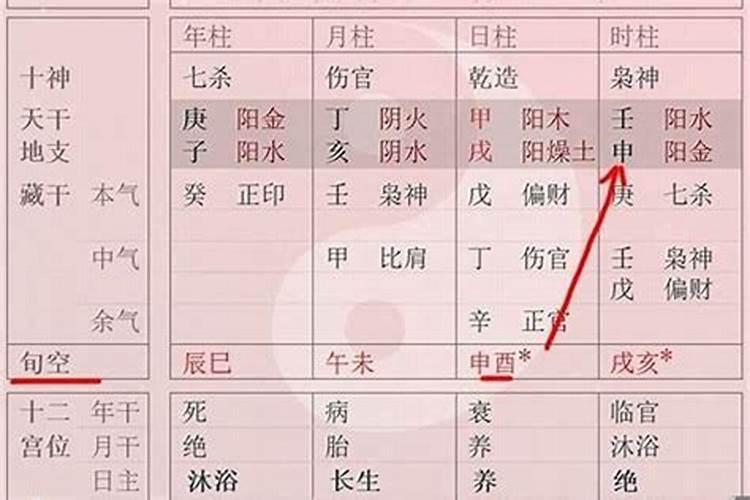 壬申丙午丁丑乙巳婚姻不顺