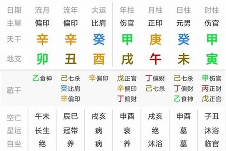 八字算命里有几重官