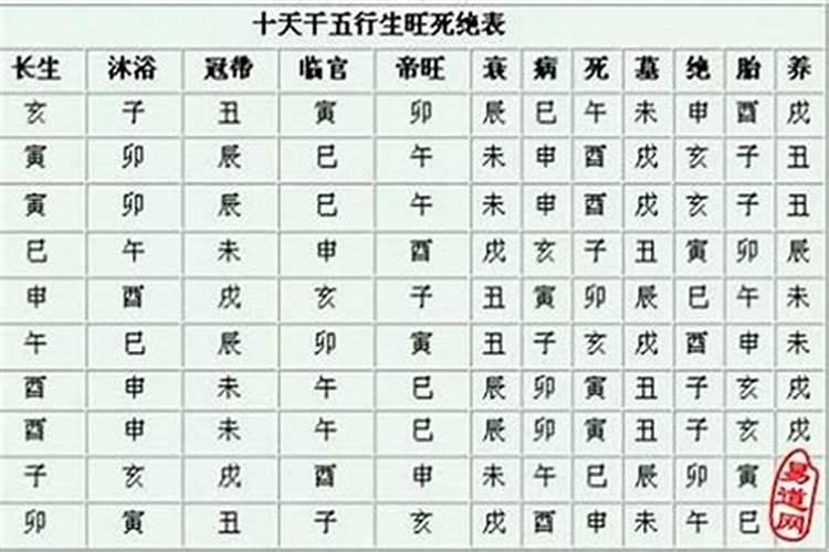 八字冠带在年柱