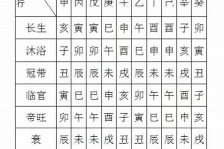 八字中的冠带多好不好