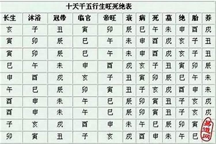 八字里的冠带是啥意思