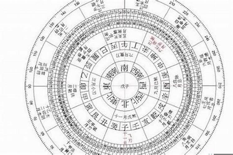 怎样用八字测算到月日