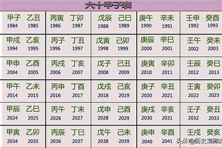 一九五七年属什么