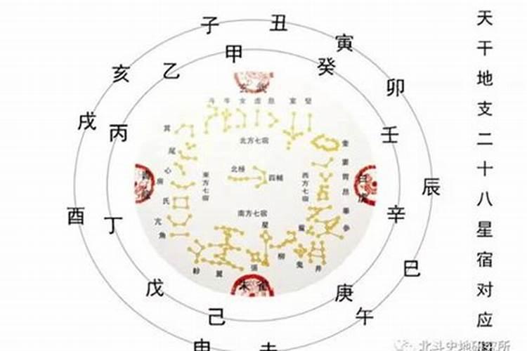 2021年12月份天蝎座运势