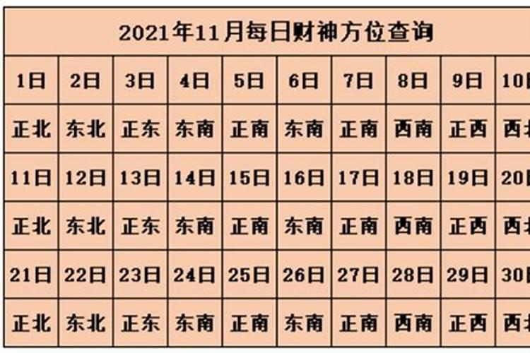 2021年财神方位时间