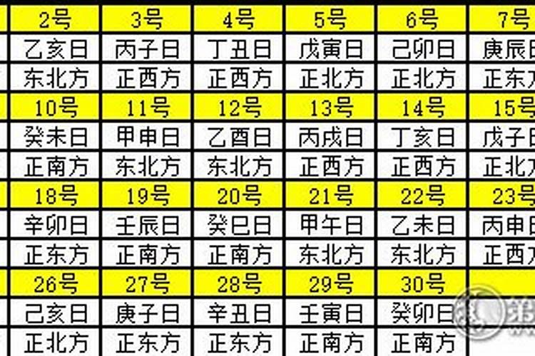 ≥021年财神方位