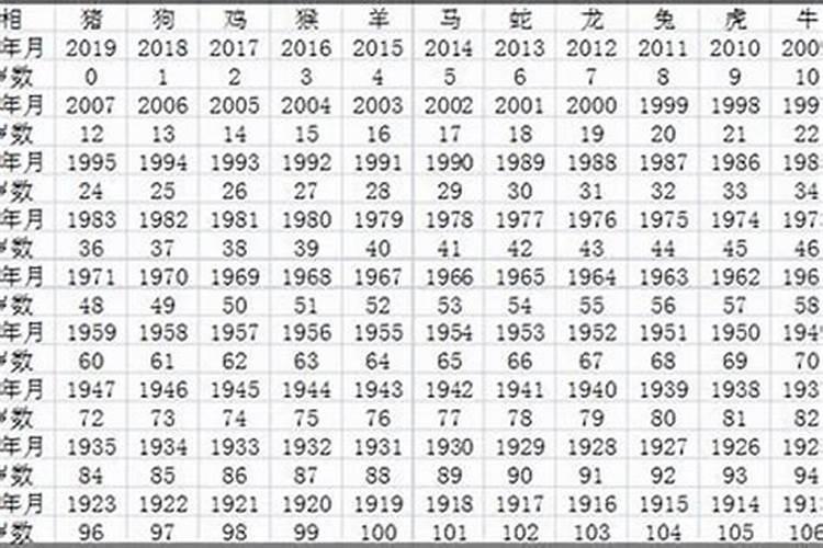 1952年出生今年的命运怎样