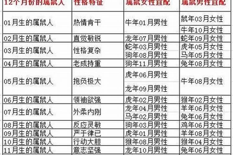 12星座排名表大全