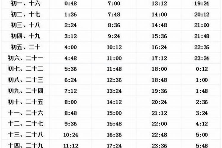 八月十五潮水几点