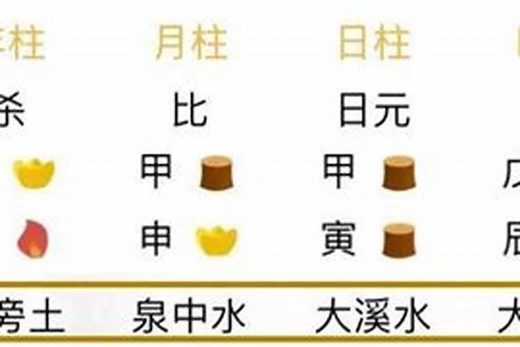 八字命理纳音怎么用