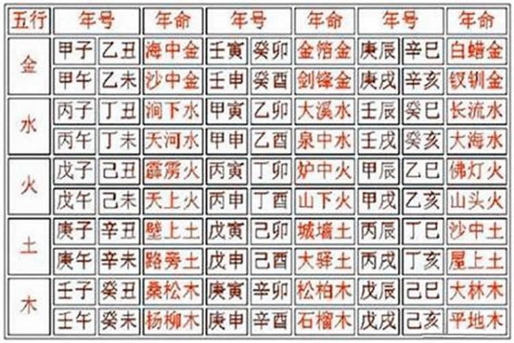 八字纳音算命怎么算