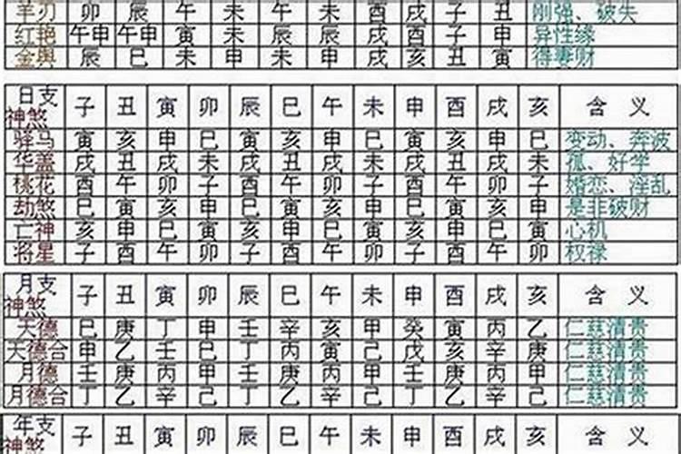 八字里面的贵人