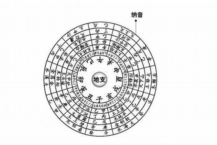 怎么用纳音算命最准确