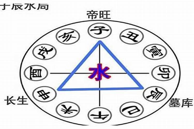 化解六煞的数字