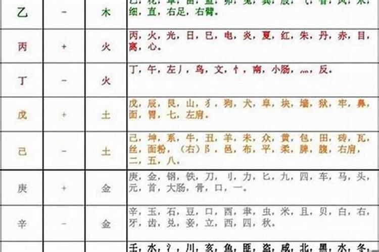 五行八字多少分好