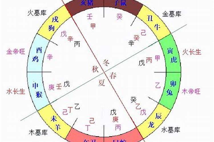 五行得分一般多少分