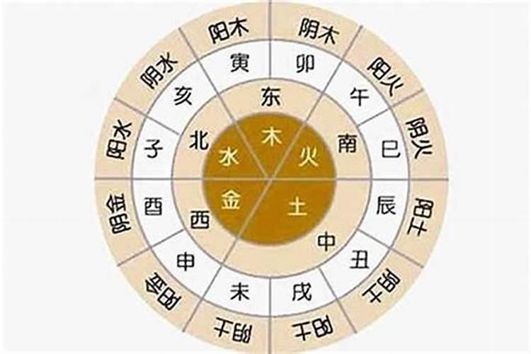 八字五行多少以上算旺财