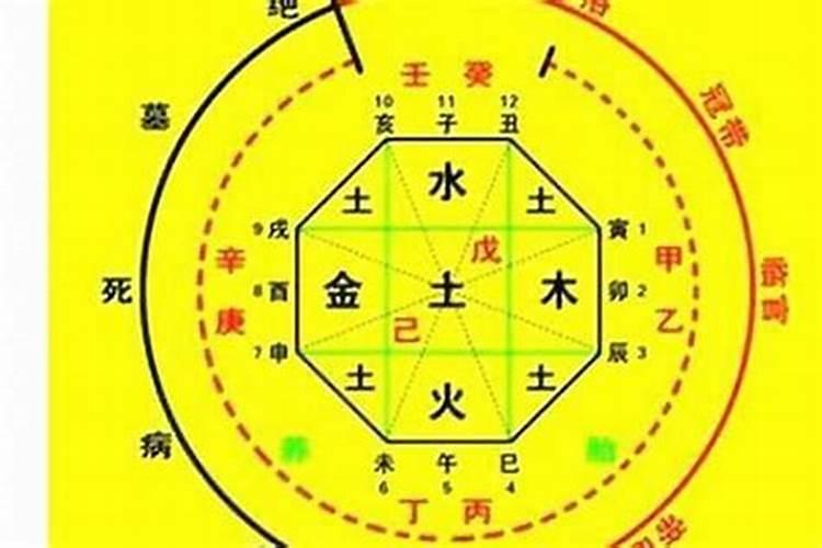 算命八字相合什么意思