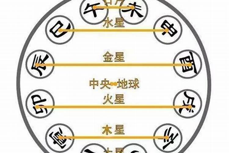 八字不合姻缘浅薄