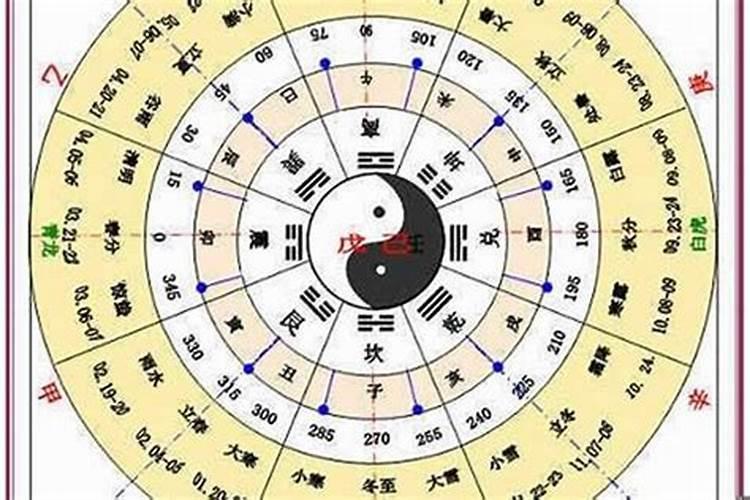 婚姻终归不顺什么意思