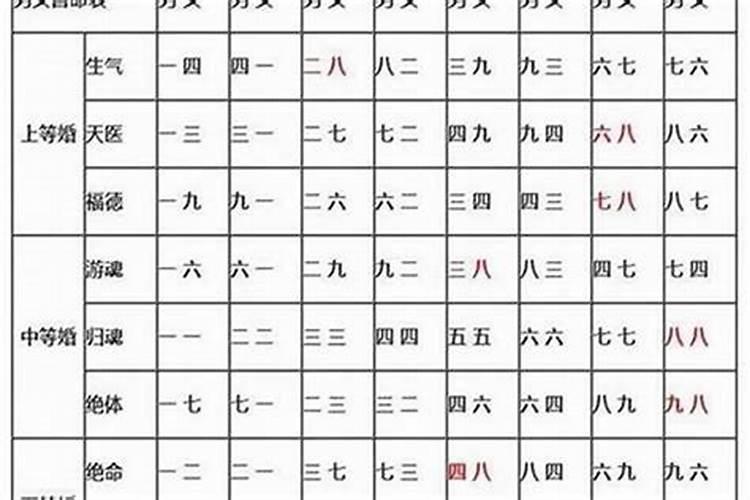 1988年7月出生2021年运势