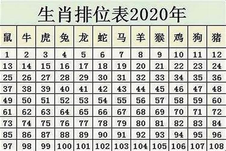 属鼠今年多大岁数2023