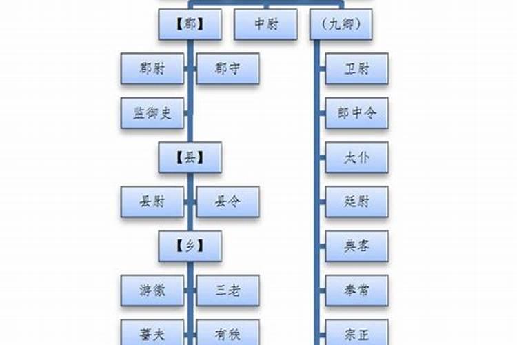 古代的太岁是什么