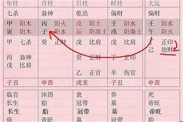 八字占孤独