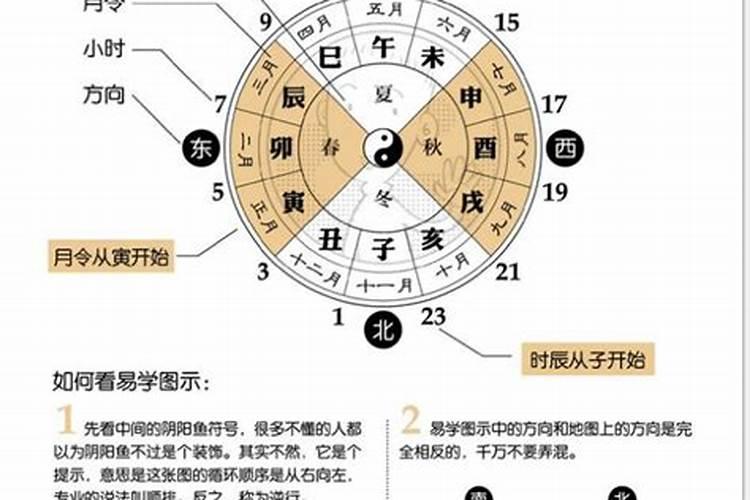 冬至节气注意什么事项和风俗