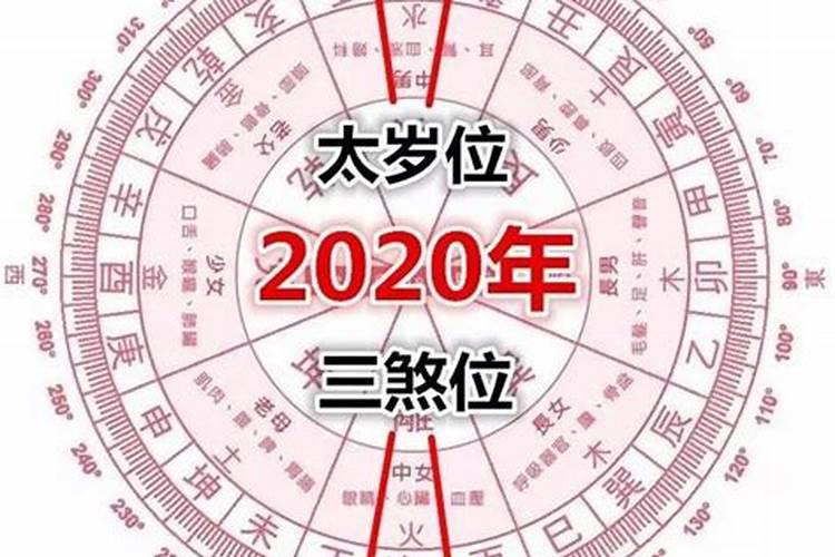 2023太岁方位