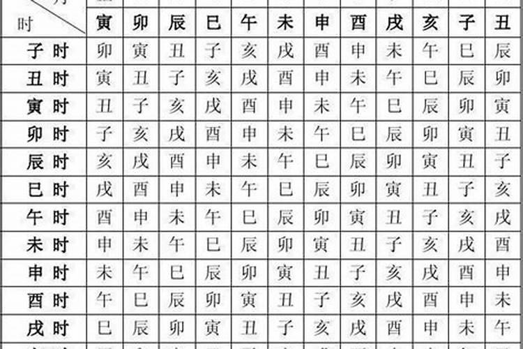 生辰八字查关口