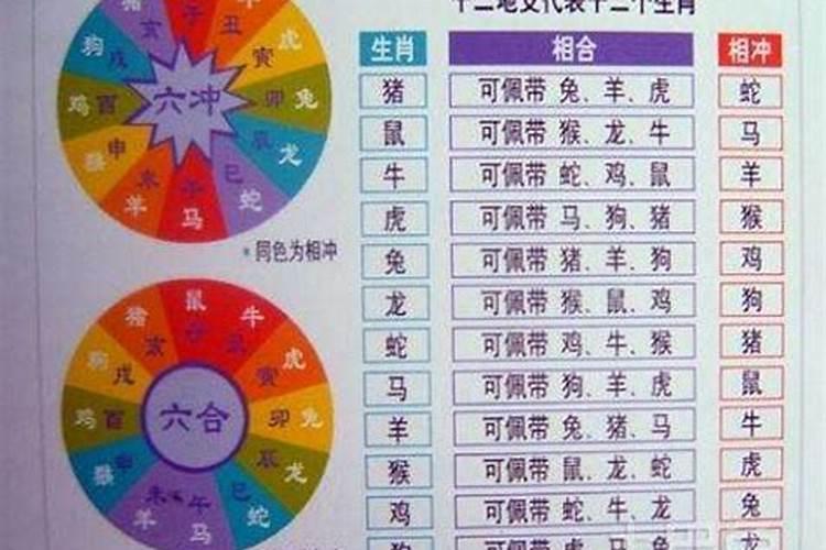 冲太岁是什么意思2021年