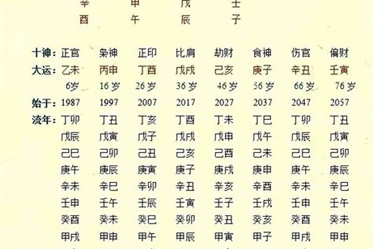 怎样能看懂八字命盘