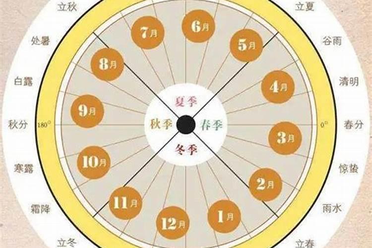 怎样准确推算大运时间