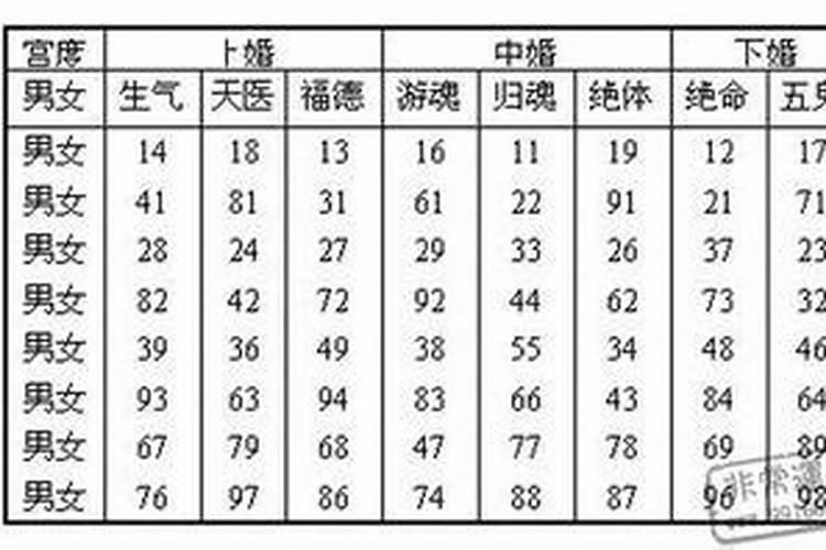 男女婚配九宫图