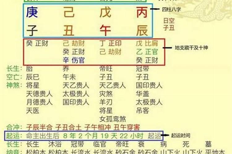 升官是看生辰八字吗