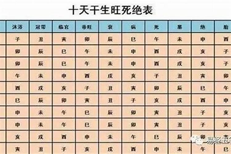 什么时候算生辰八字算命最准