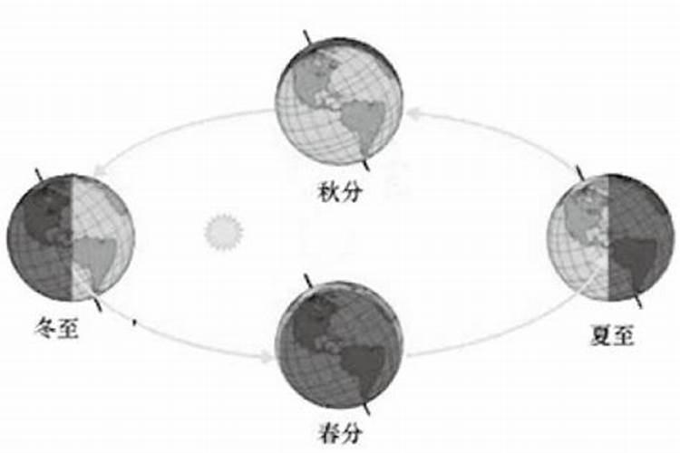 鲁南地区立春风俗是什么