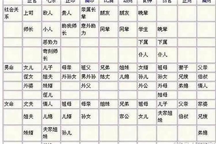 八字正官合身什么意思啊