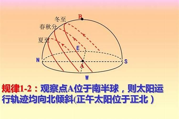 夏至日时太阳的运动轨迹