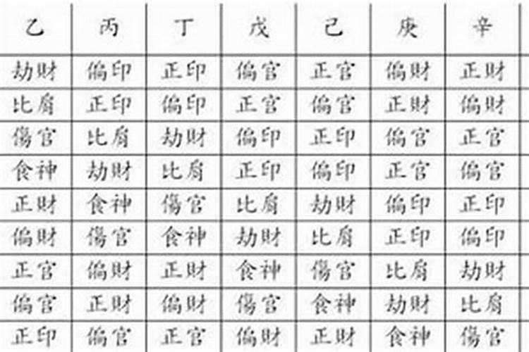 八字无印印为忌