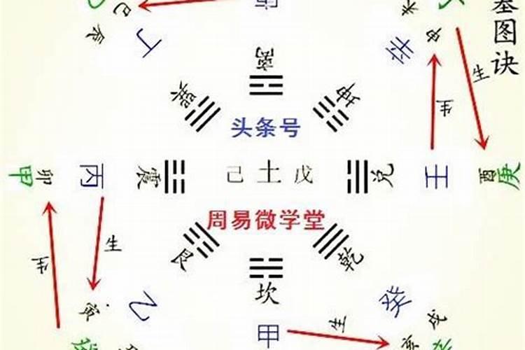 八字只看时辰与月令