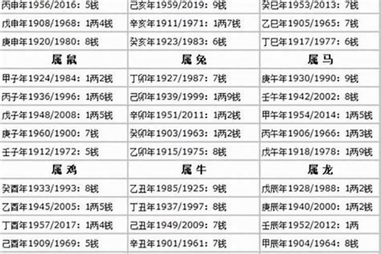 算命的方法有哪些方法