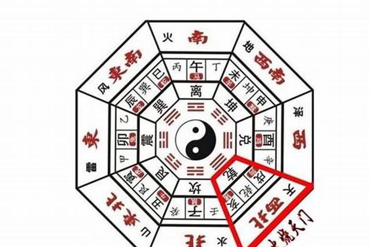 算命的东北方向是按住址吗