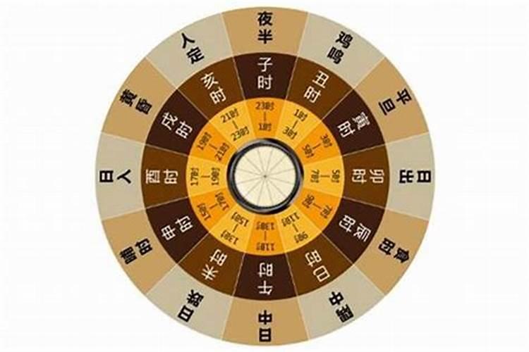 三月十五日吉时是几点